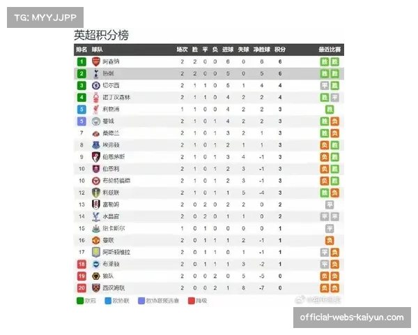 英超争冠白热化客场龙再发威新援传射助球队重登积分榜第二